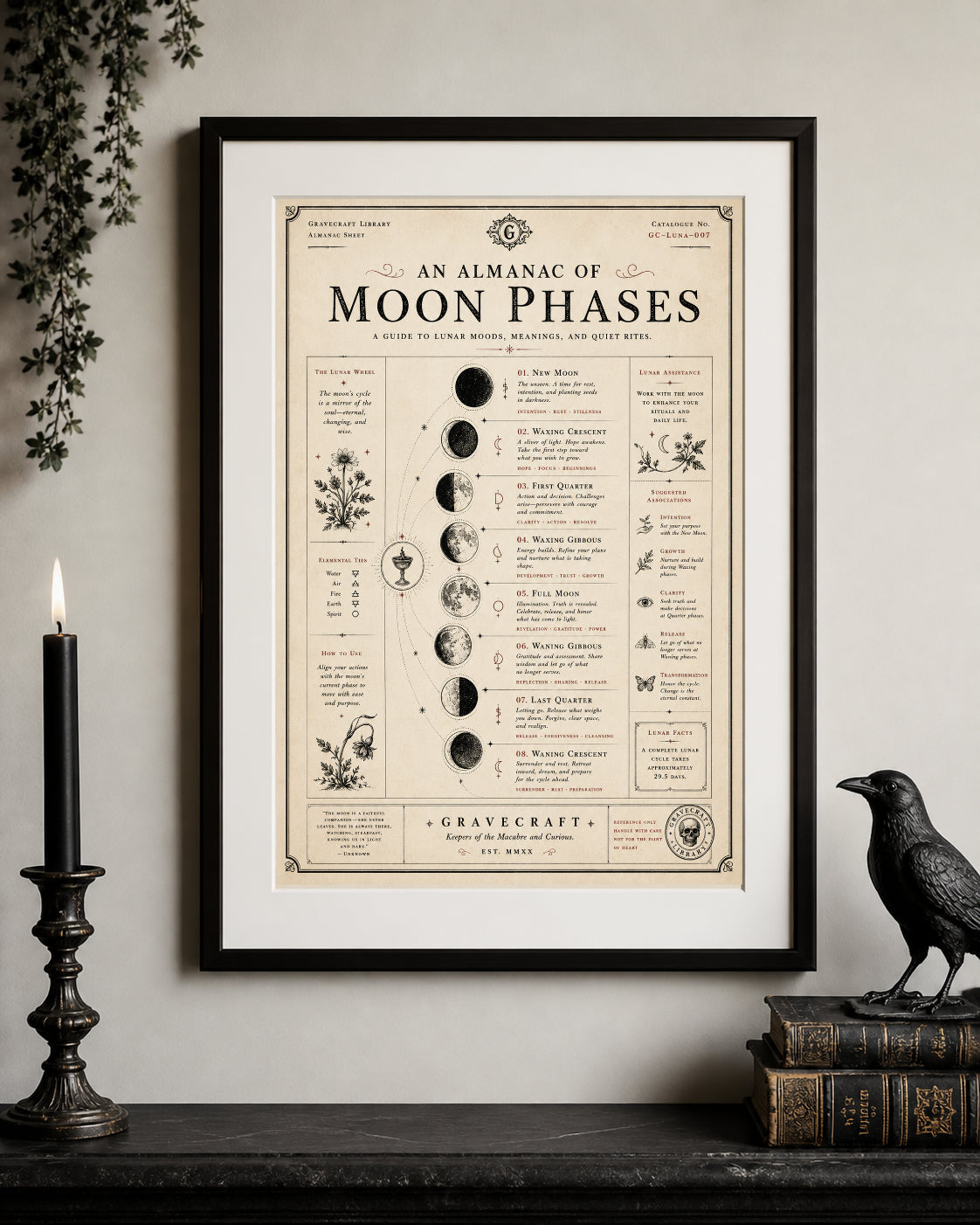 Framed Almanac of Moon Phases poster on a wall with decorative items.