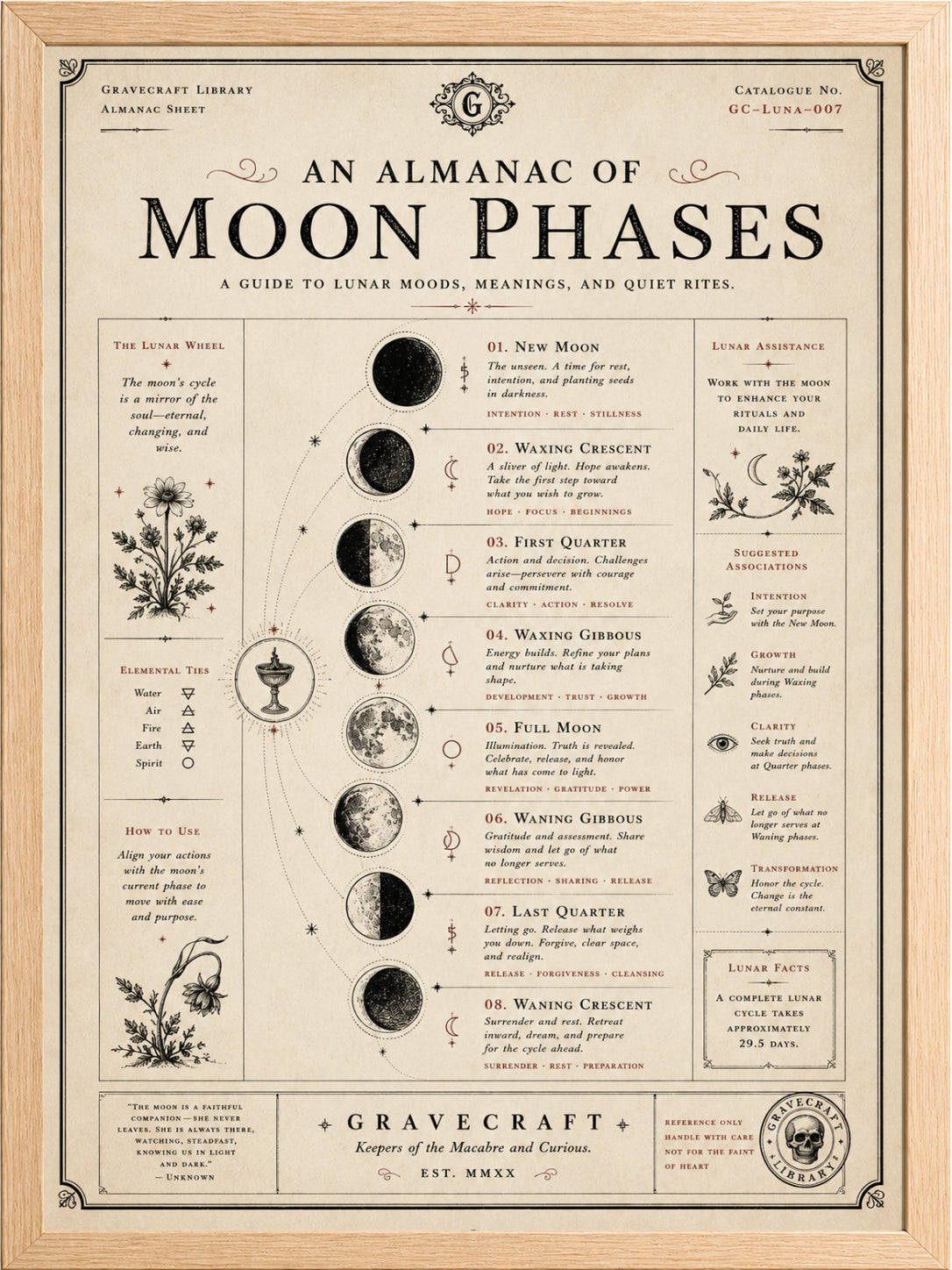 Almanac of Moon Phases with phases, meanings, and lunar moods on a beige background.
