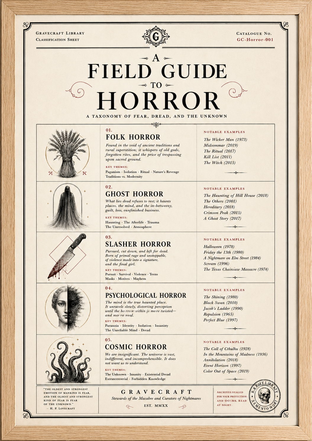 Poster titled 'A Field Guide to Horror' with categories of horror on a beige background.