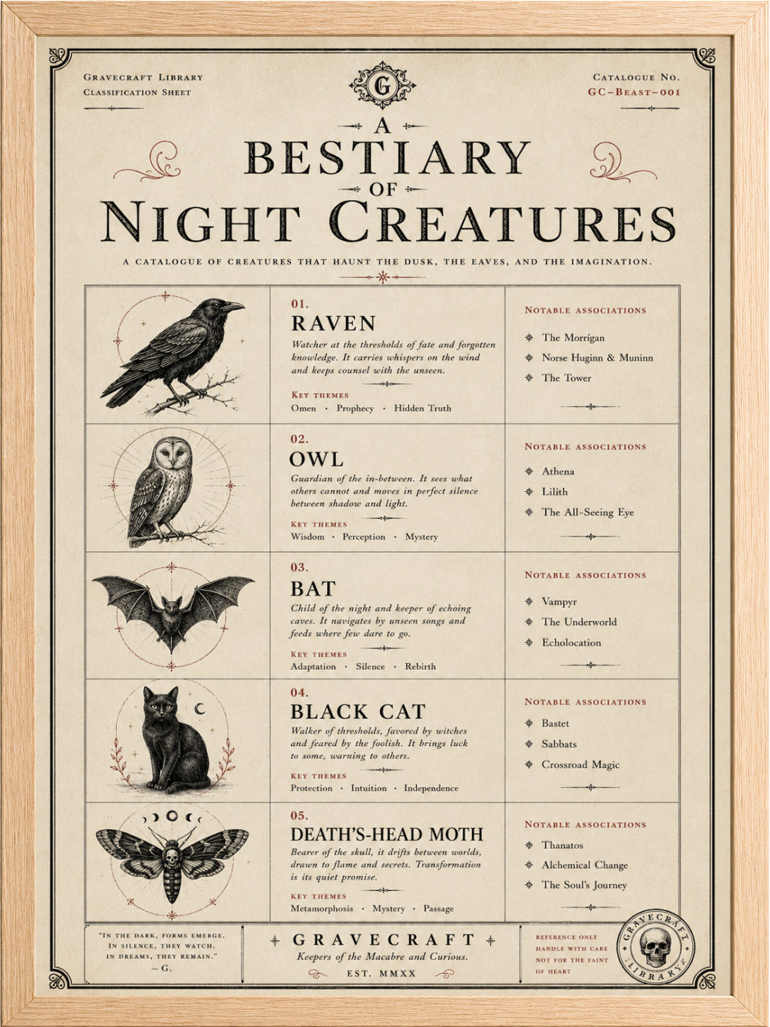 Poster titled 'Bestiary of Night Creatures' with illustrations and text on a beige background.