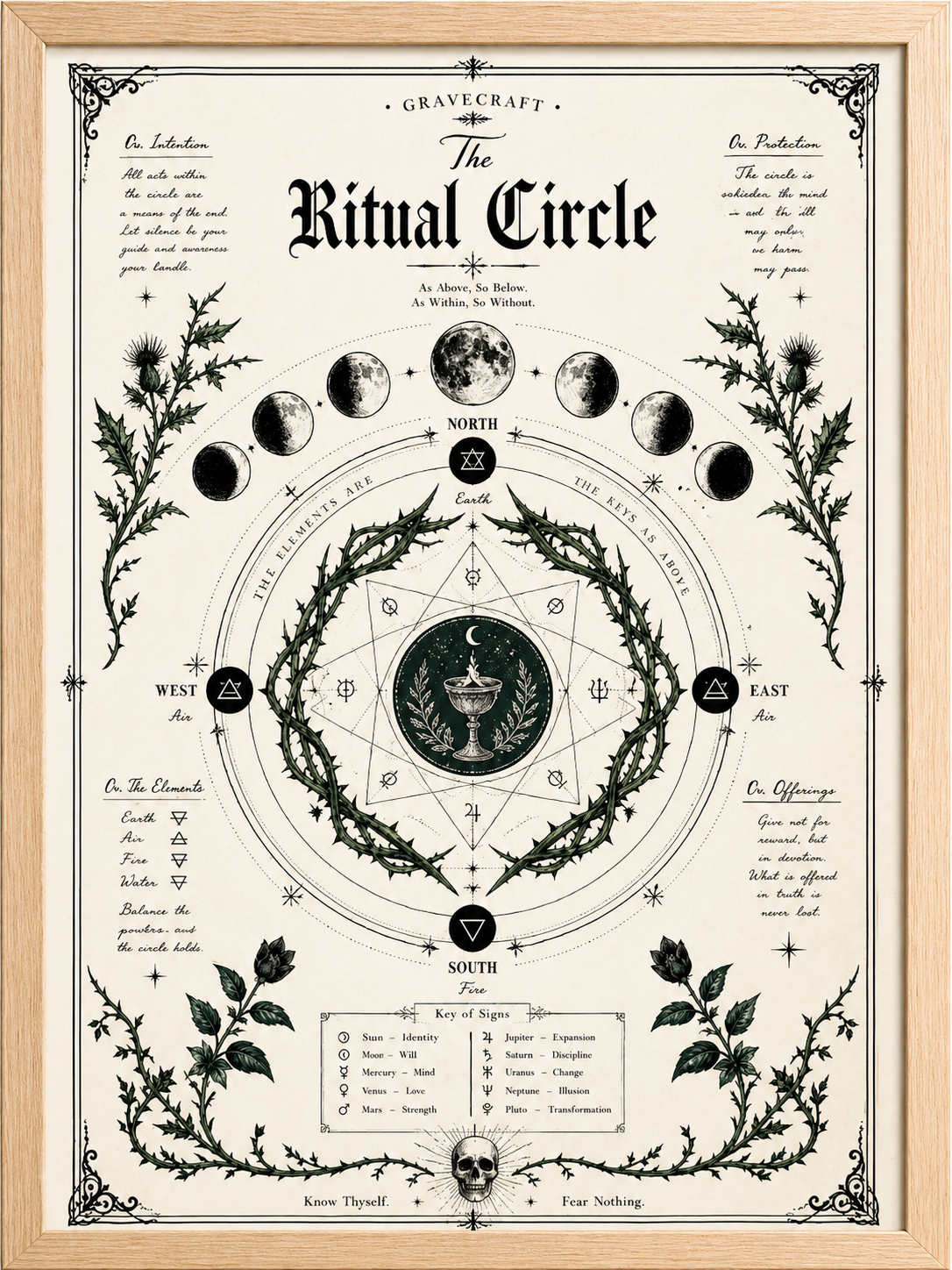 Decorative print of 'The Ritual Circle' with celestial elements and symbols, framed in a light wood border.